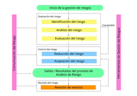 Análisis de riesgo al sistema Por qué es importante Quality by Design