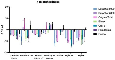 fluoride uptake  surface characteristics  ion releasing