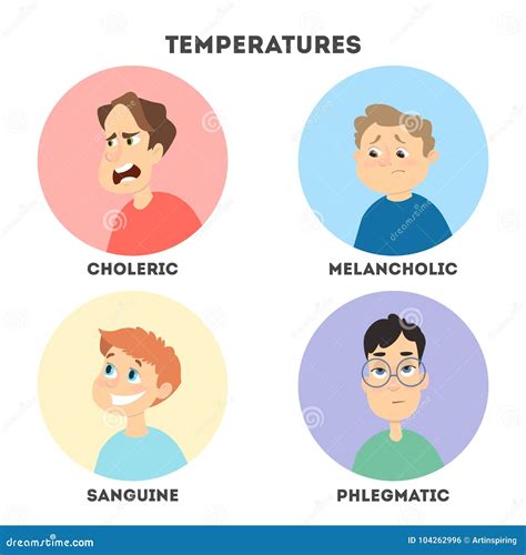 Types De Temp Raments Illustration De Vecteur Illustration Of Dr Le