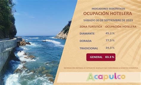 Alcanza Acapulco 63 3 de ocupación hotelera