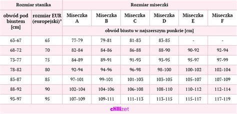 Jak dobrać rozmiar stanika rozmiar biustonosza miseczka obwód