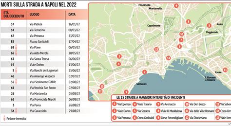 Napoli Record Di Incidenti Stradali Sei Vittime Solo Ad Agosto Ecco