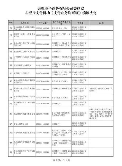 第3批支付牌照續展出爐！1家未能續展 4家業務有變！附：名單 每日頭條