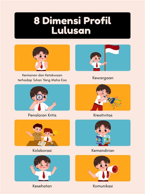 dimensi profil lulusan poster pendidikan krem berwarna ilustratif