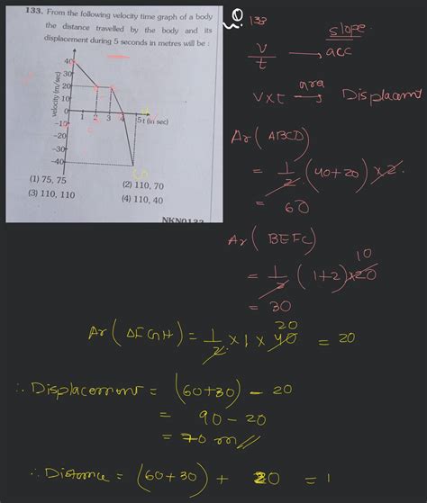 From the following velocity time graph of a body the distance travelled b..
