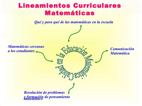 Conocimientos B Sicos Lineamientos Curriculares Ppt