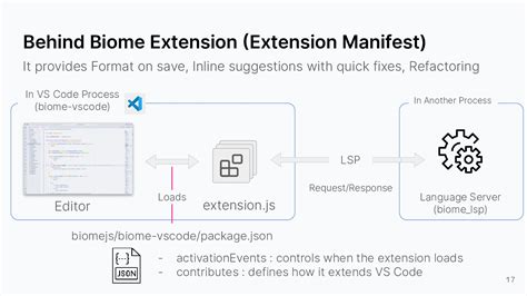 Behind Vs Code Extensions For Javascript Typescript Linting And