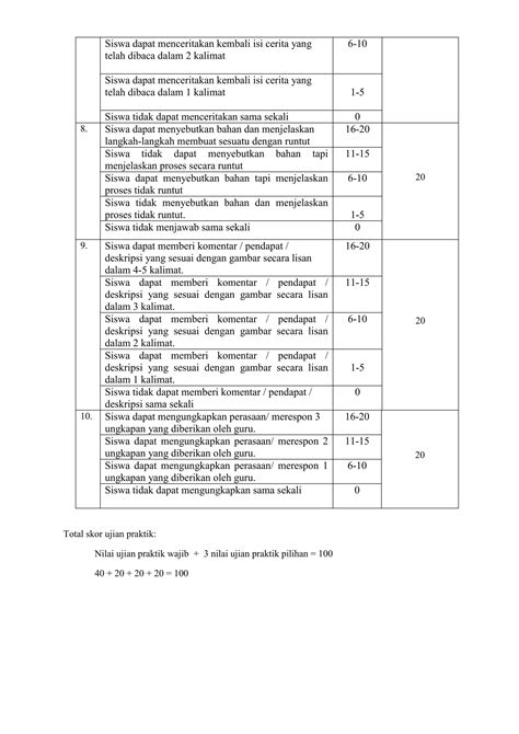 Pedoman Penilaian Ujian Praktik B Inggris Pdf