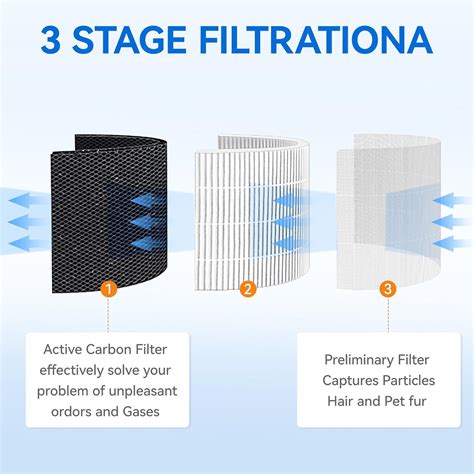 E LUO Filtro De Repuesto Core 400S Para Purificador De Aire WiFi