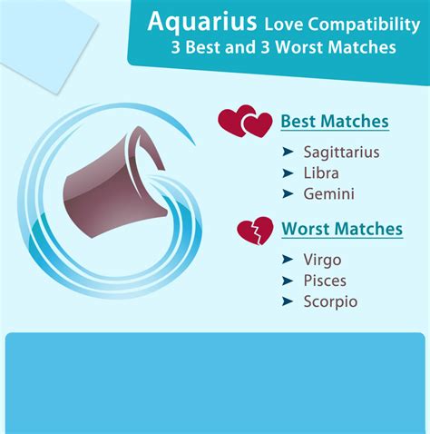 Aquarius Love Compatibility: Best & Worst Matches | Aquarius love ...