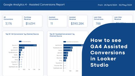 How To See GA4 Assisted Conversions In Looker Studio