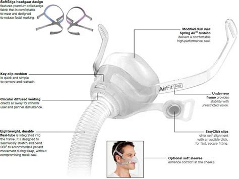 The Ultimate Guide To Understanding Resmed Cpap Parts Diagram Included