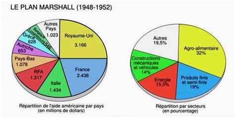 Plan Marshall