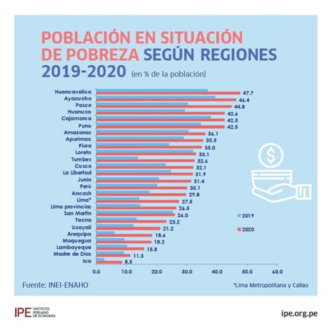 La Pobreza En 2022 Y 2023 Sus Falsas Causas Y Verdaderas