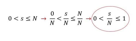 Probabilidad Frecuencial Definición Qué Es Y Concepto Economipedia