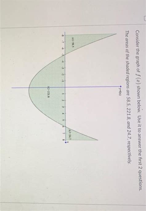 Solved Please Answer All Parts Using The Graph Chegg