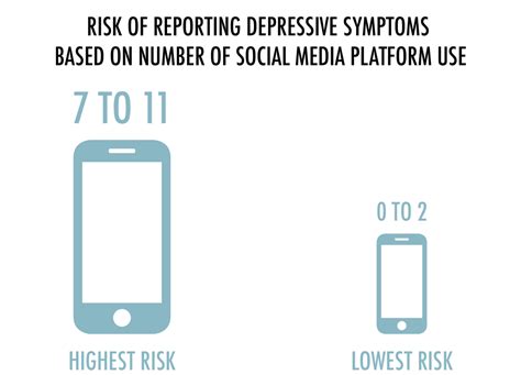 Los Angeles TMS Therapy and Depression Treatment | Social Media Depression