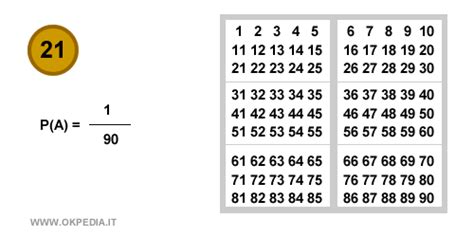 La probabilità composta statistica Okpedia