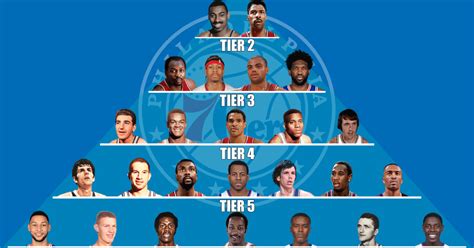 The Philadelphia 76ers All Time GOAT Pyramid Fadeaway World