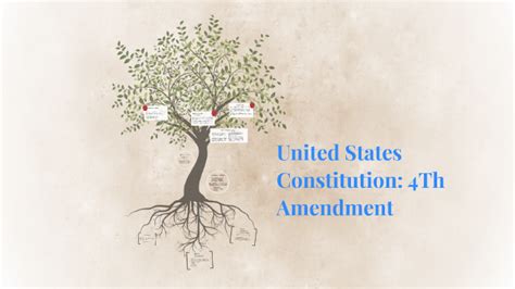 Fourth Amendment By Mind Freedom On Prezi