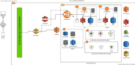 Arquiteturas Serverless Delta Point