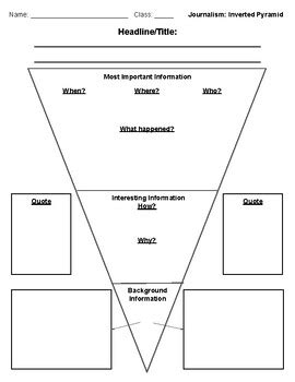 Journalism Inverted Pyramid Graphic Organizer By Mr Ls Class Tpt