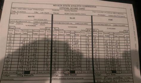 Mayweather vs. Canelo Scorecard: Judge CJ Ross Provides Post-Fight ...