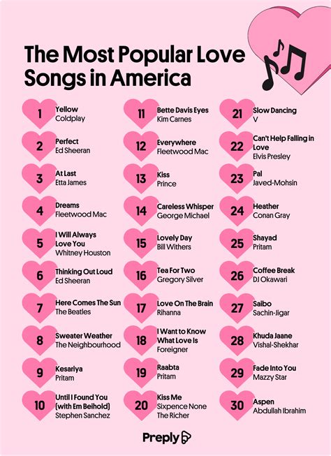 America’s Most Popular Love Songs | Preply