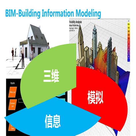 Bim在设计施工中的应用bim案例土木在线