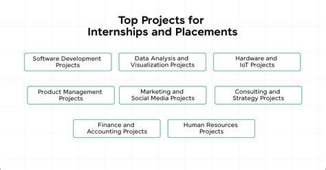 How To Make Amazing Projects For Internships And Placements