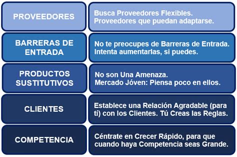 La Herramienta Estrategica Oceanos Azules Infografia Infographic Images