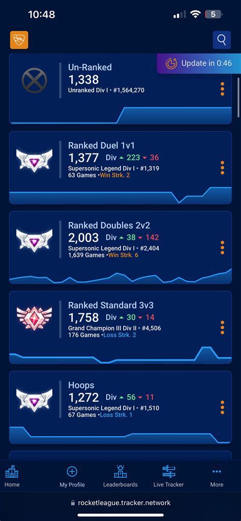 Rocket league MMR - Rocket League - Tracker Network
