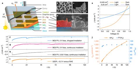 纳米人 南京大学nature Nano ，国家纳米科学中心nature Nano 丨顶刊日报20220827