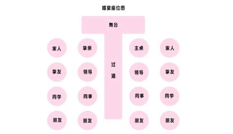 婚宴座位安排原则 中国婚博会官网