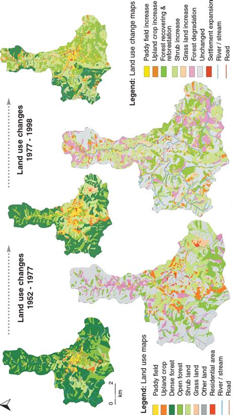 Areas Of The Main Land Use Classes Within Download Scientific Diagram