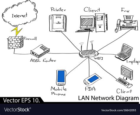 Lan network diagram Royalty Free Vector Image - VectorStock
