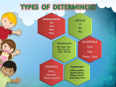 English Grammar Determiners Presentation Ppt