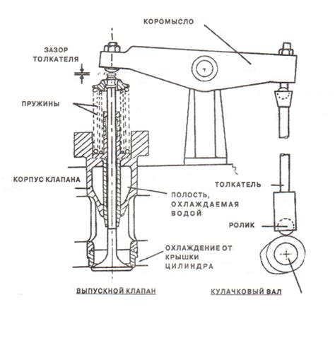 Выпускные клапана - Процессы газообмена - Морской справочник