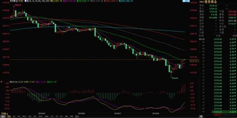 828今日國際現貨黃金價格最新走勢分析 黃金今天多少錢一克 每日頭條