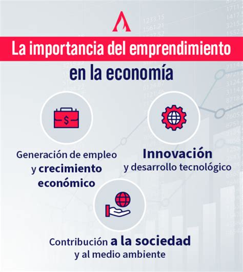 La Importancia De Emprender Para Tu Futuro Aprende Institute