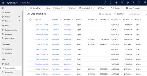 Microsoft Dynamics 365 Configuration Guide