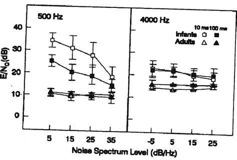 Figure From Effective Masking Levels For Bone Conduction Auditory