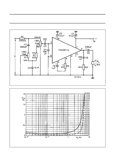 TDA2611 datasheet(10/13 Pages) PHILIPS | 5 W audio power amplifier