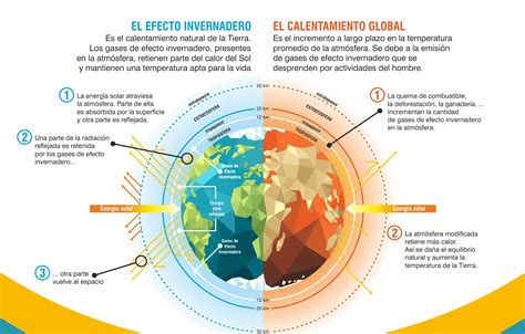 Resultados Del An Lisis Comparativo De Las Necesidades De Adaptaci N