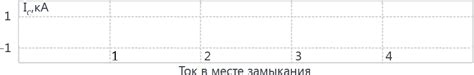 Защита от замыканий на землю ЗЗП | Микропроцессорные Технологии