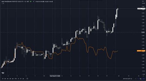 Aykut Elikkol Trade Stratejleri On Twitter Altin Altins Gldtr