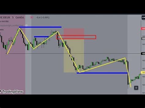 Pasa Pruebas De Fondeo Utilizando Esta Estrategia Exclusiva Para Dax