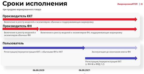 ФН-М, основные понятия и сроки