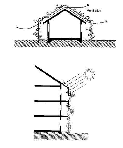 10 things to remember while designing in Hot & Humid climate - RTF ...