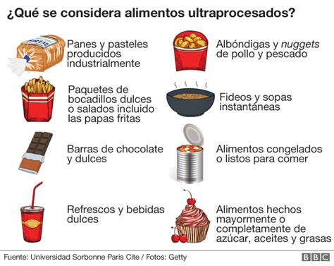 Cuáles Son Los Alimentos Ultraprocesados Y Cómo Están Relacionados Con